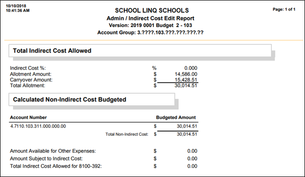 sample indirect cost report